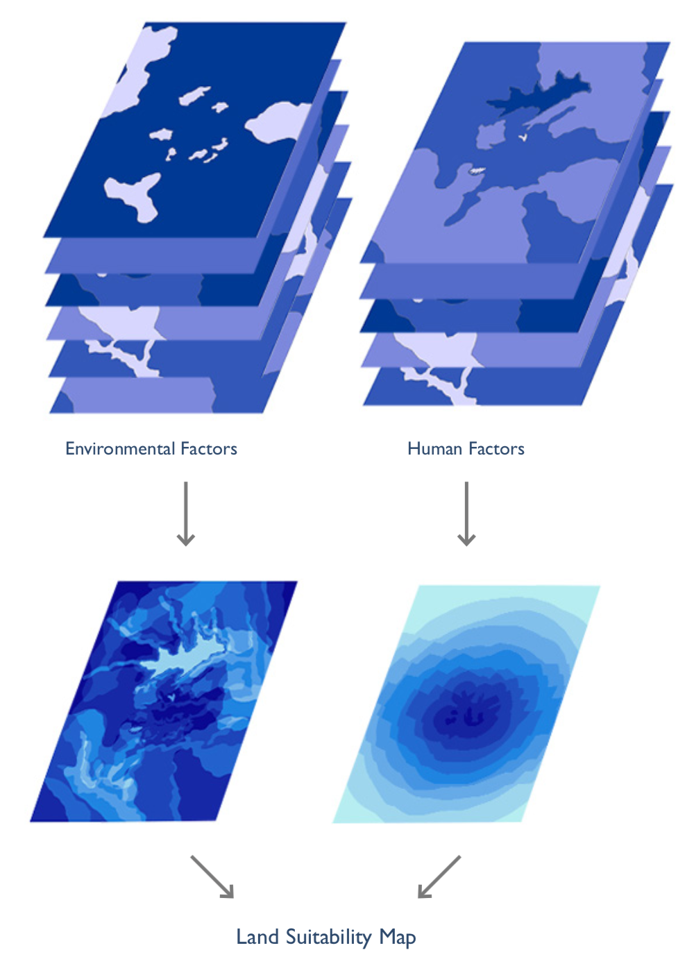 Data Mining