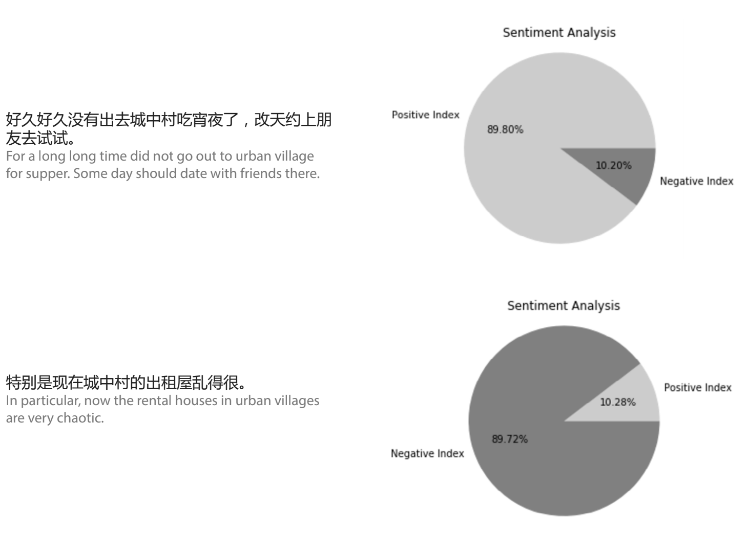 Emotional Analysis