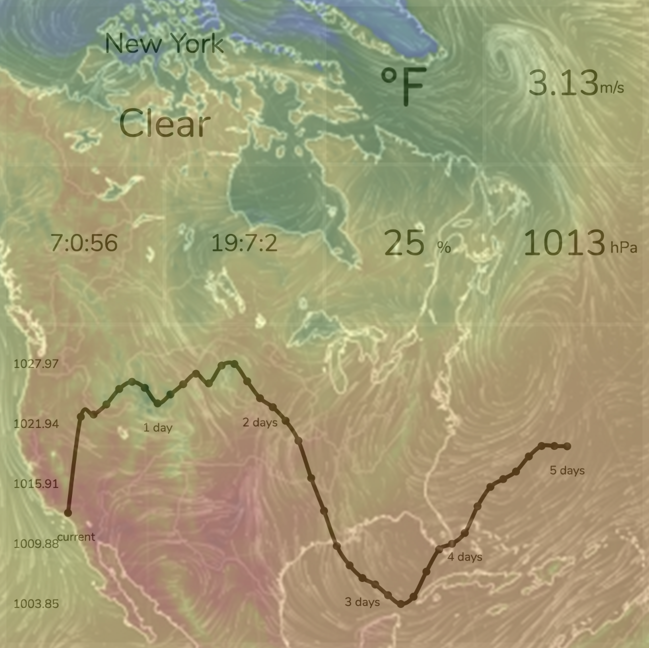 Project 7: Weather App